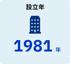 設立年