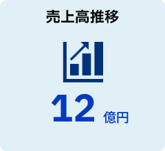 売上高推移