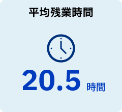 平均残業時間