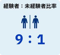 比率