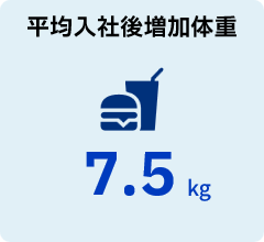 体重増加