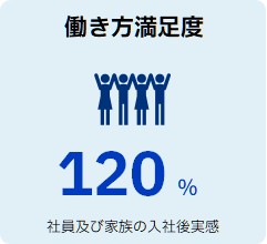 満足度