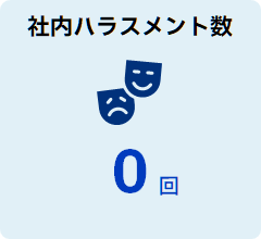 ハラスメント